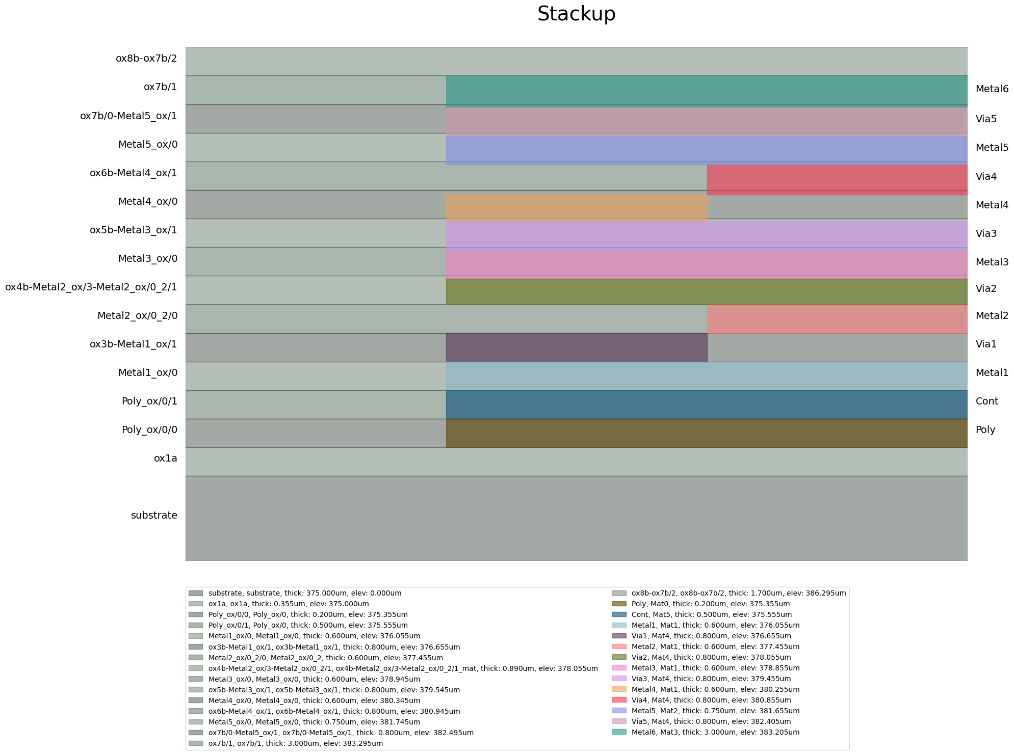 ../../../_images/examples_00_edb_legacy_standalone_GDS_workflow_6_1.png
