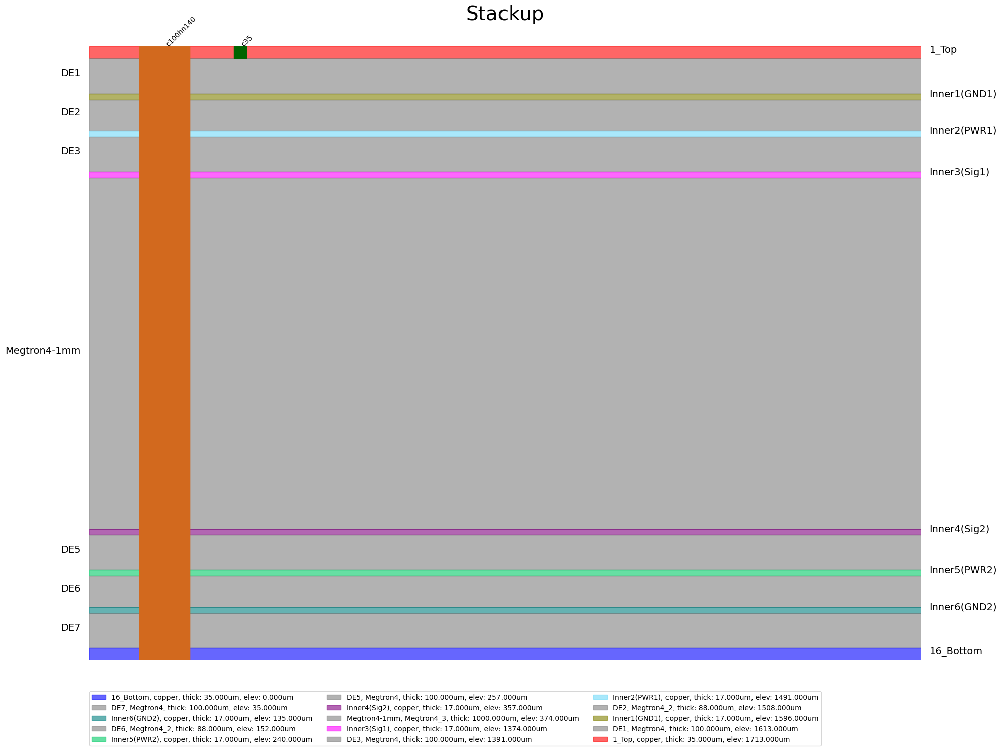 ../../../_images/examples_00_edb_legacy_standalone_Plot_nets_14_0.png