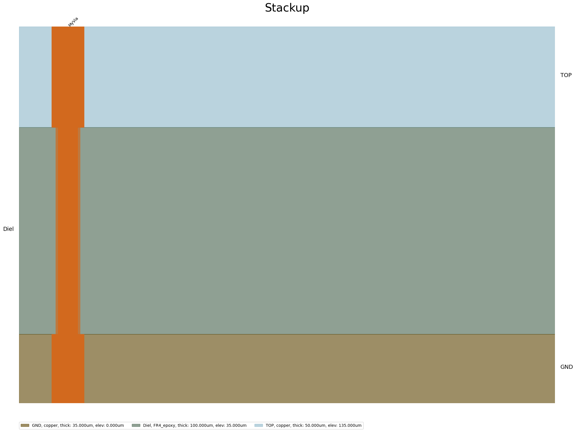 ../../../_images/examples_00_edb_legacy_standalone_differential_vias_14_0.png