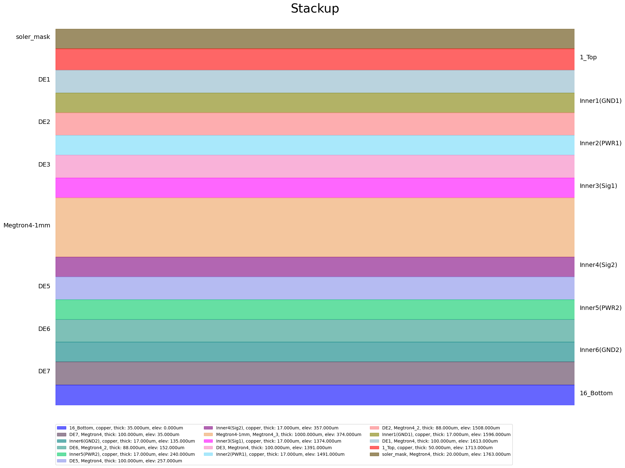 ../../../_images/examples_00_edb_use_configuration_import_stackup_27_0.png