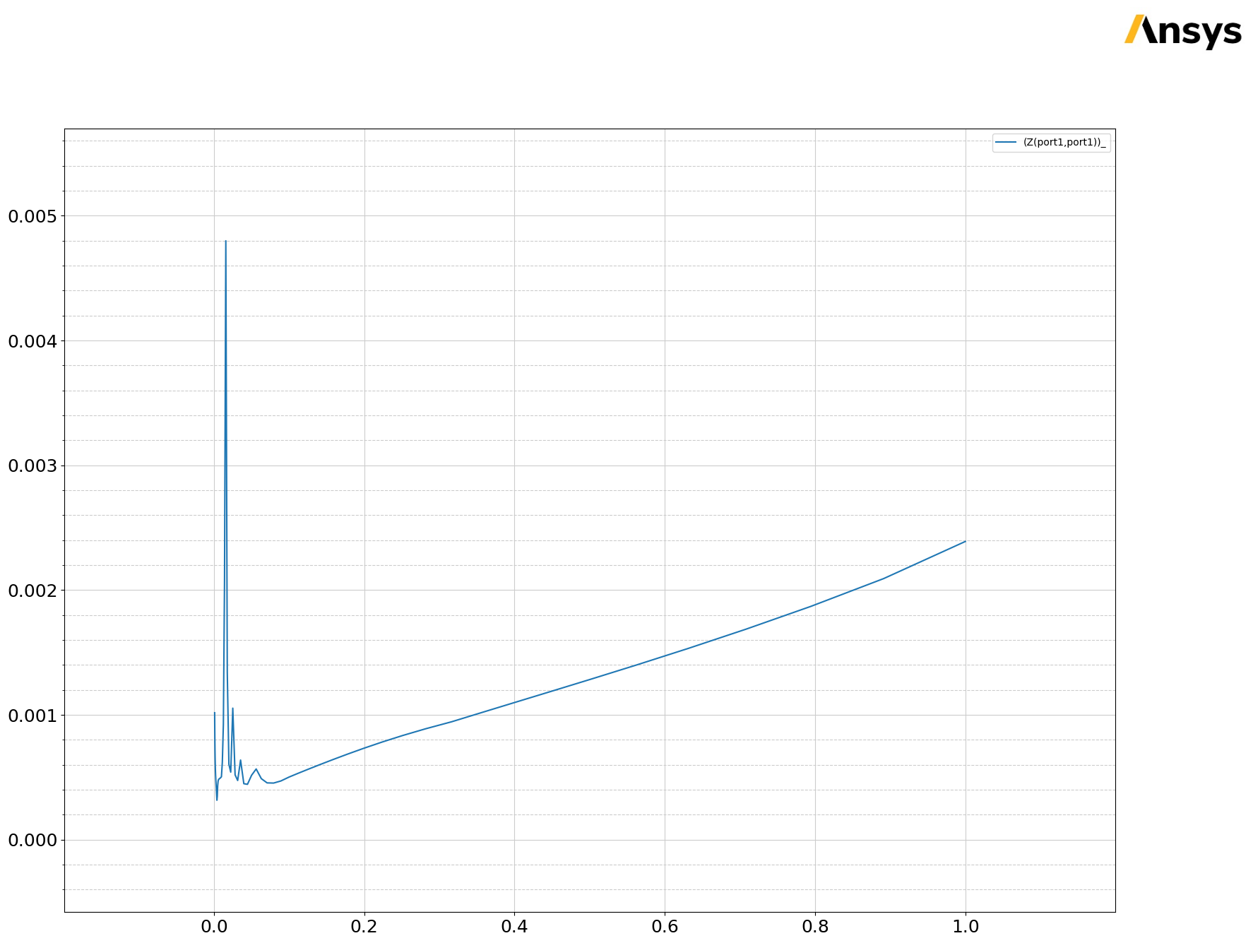 ../../../_images/examples_00_edb_use_configuration_pdn_analysis_36_1.png