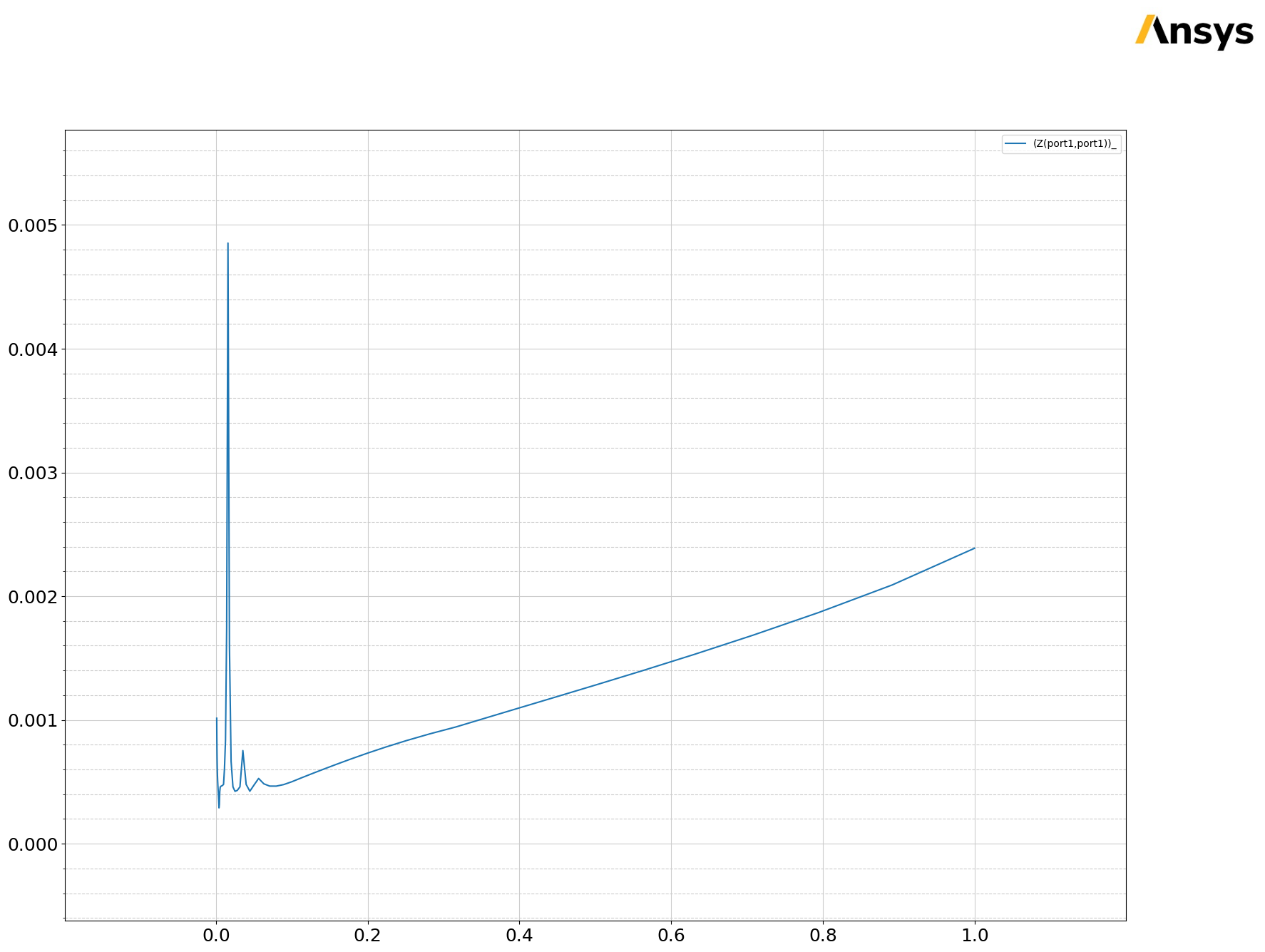 ../../../_images/examples_00_edb_use_configuration_pdn_analysis_37_2.png