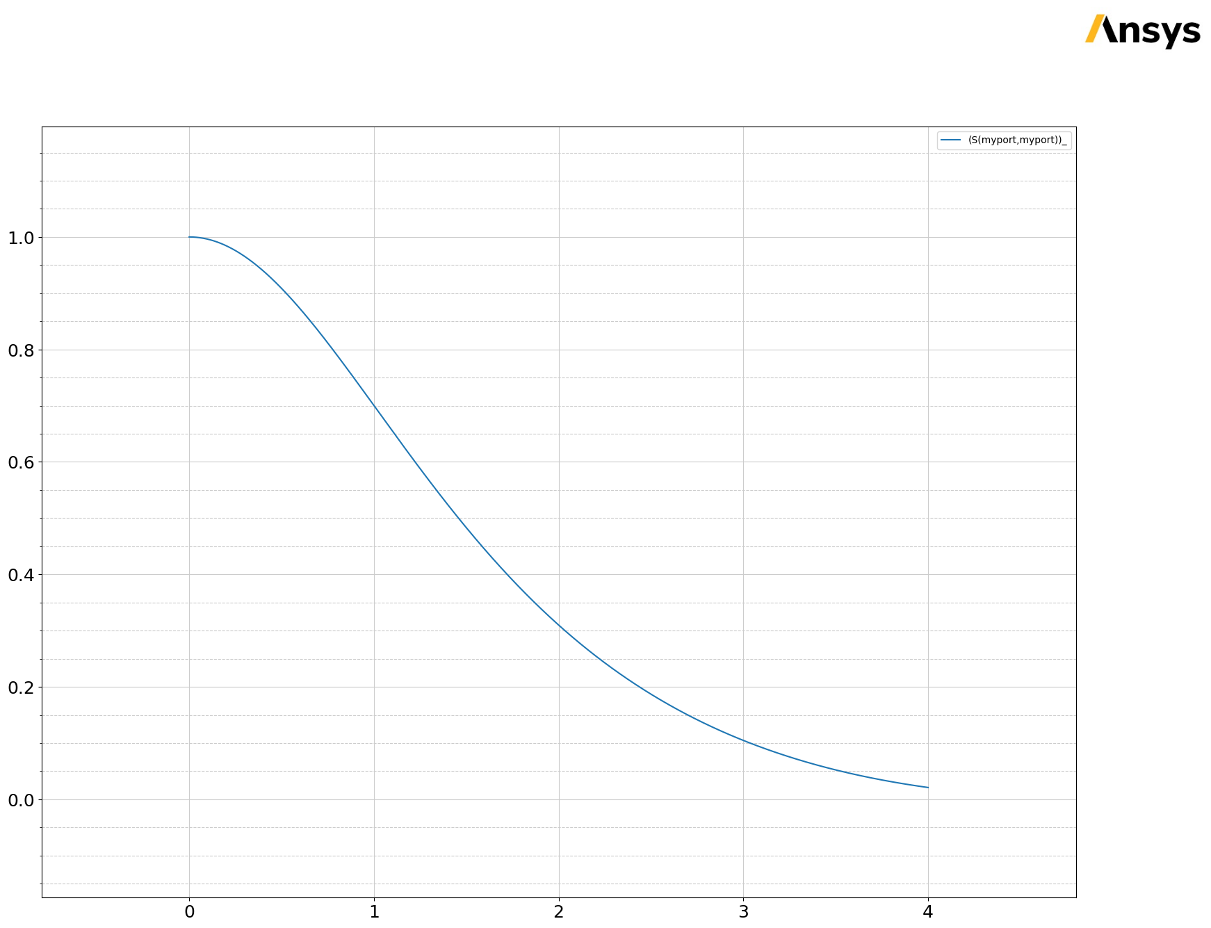 ../../../_images/examples_aedt_general_modeler_circuit_schematic_26_0.png