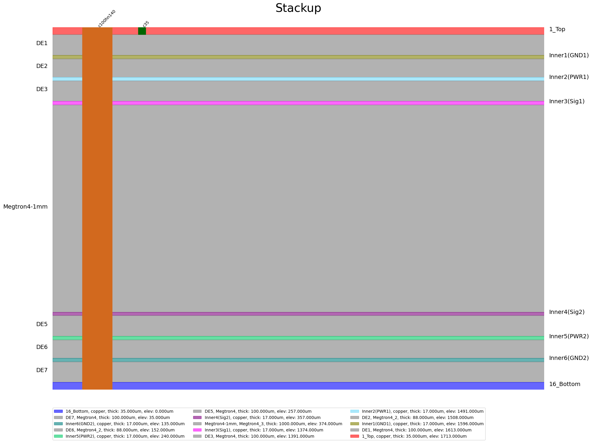 ../../../_images/examples_edb_legacy_standalone_plot_nets_14_0.png