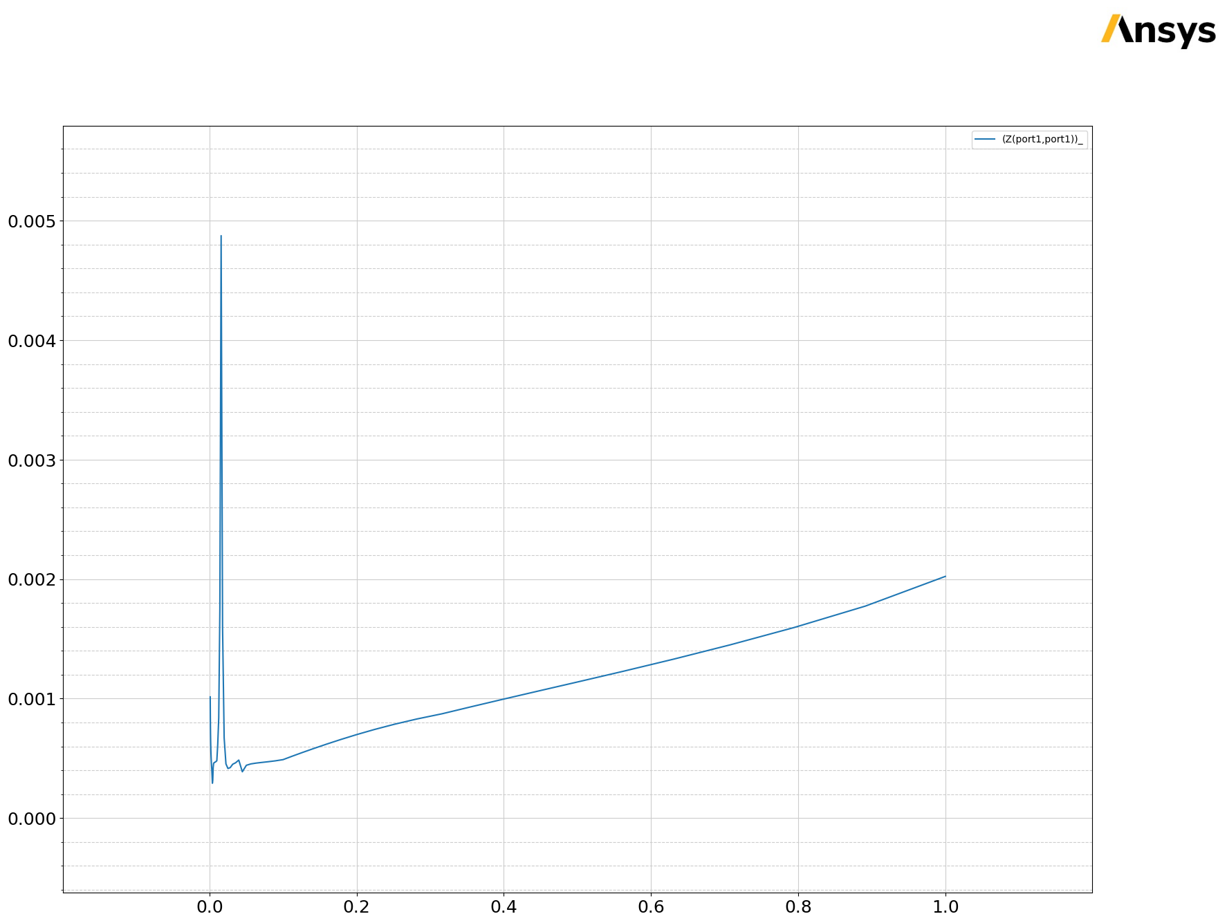 ../../../_images/examples_edb_use_configuration_pdn_analysis_37_3.png