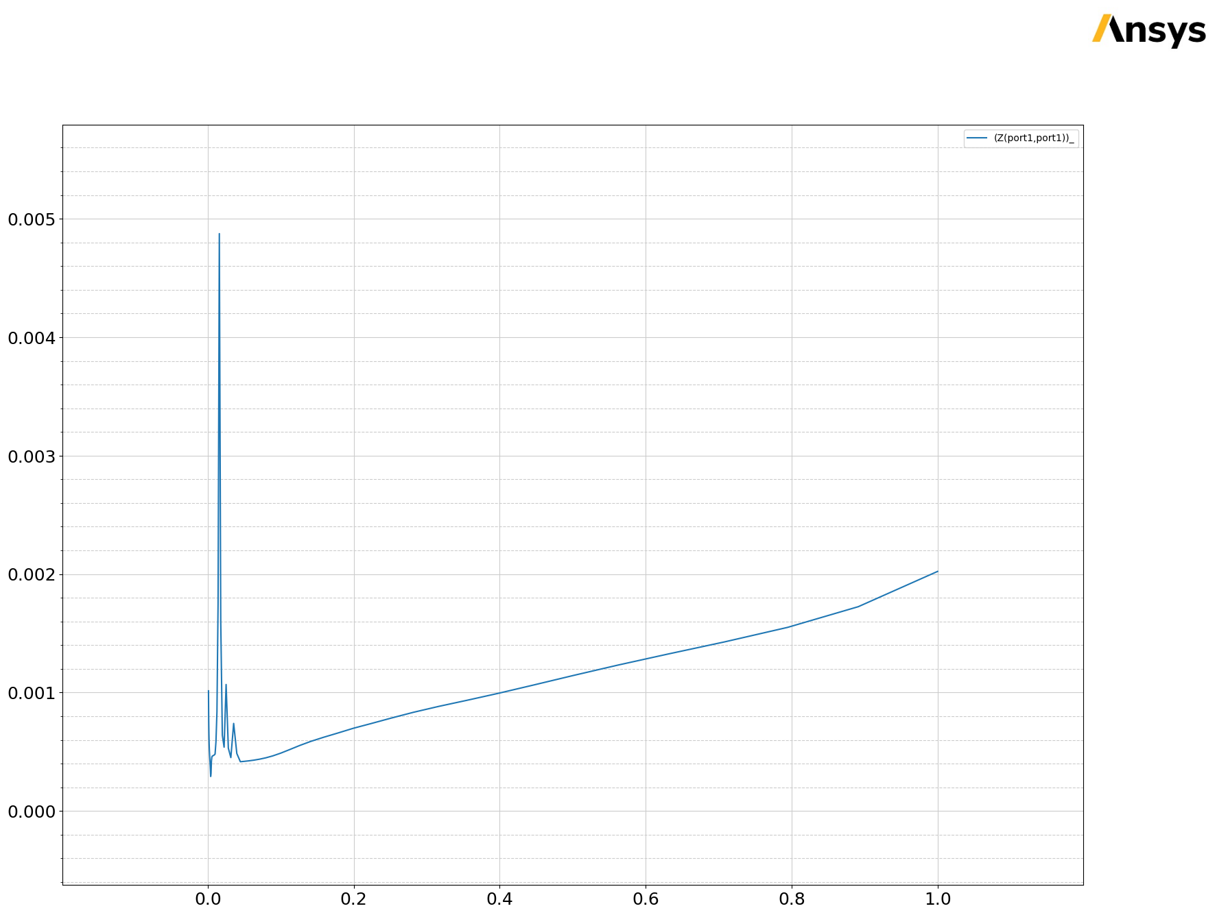 ../../../_images/examples_edb_use_configuration_pdn_analysis_37_47.png