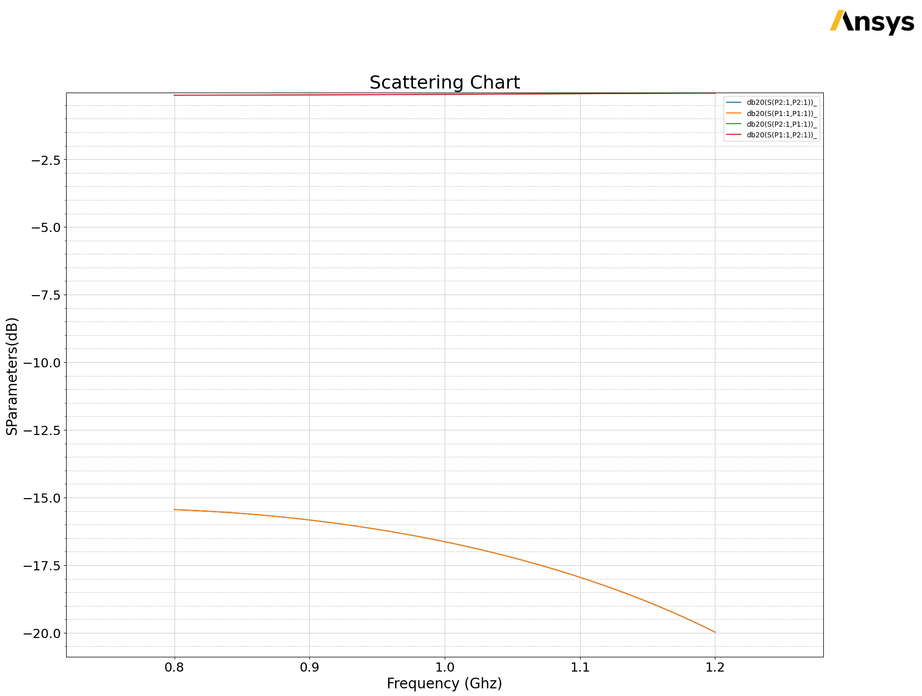 ../../_images/examples_electrothermal_coaxial_hfss_icepak_50_2.png