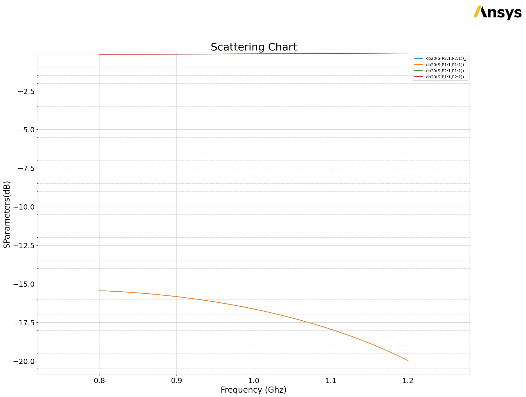 ../../_images/examples_electrothermal_coaxial_hfss_icepak_51_1.png