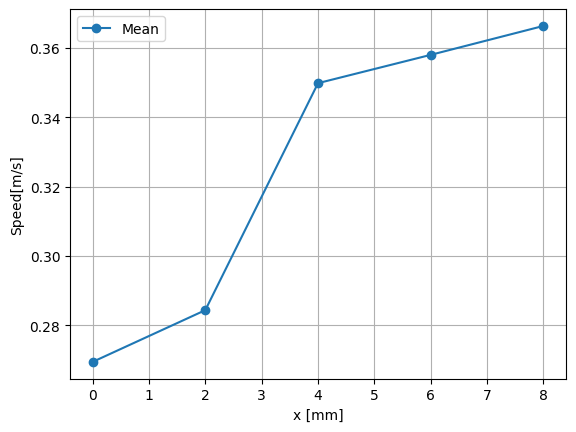 ../../_images/examples_electrothermal_graphic_card_42_1.png