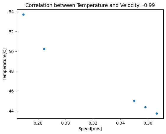 ../../_images/examples_electrothermal_graphic_card_50_1.png