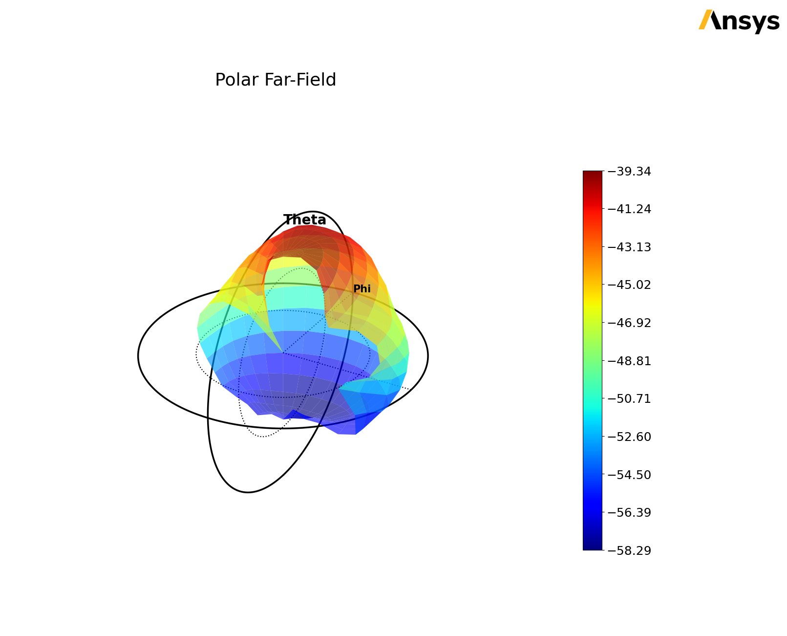 ../../../_images/examples_high_frequency_antenna_5G_antenna_parametrics_52_2.png