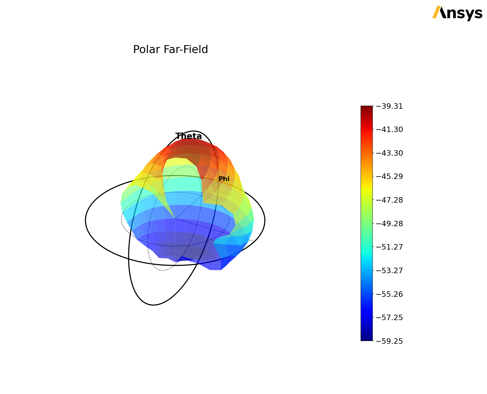 ../../../_images/examples_high_frequency_antenna_5G_antenna_parametrics_52_3.png