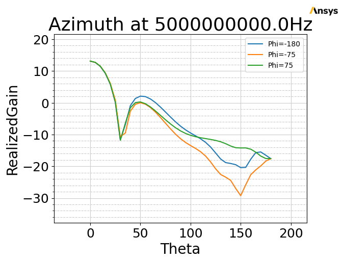 ../../../_images/examples_high_frequency_antenna_array_35_1.png