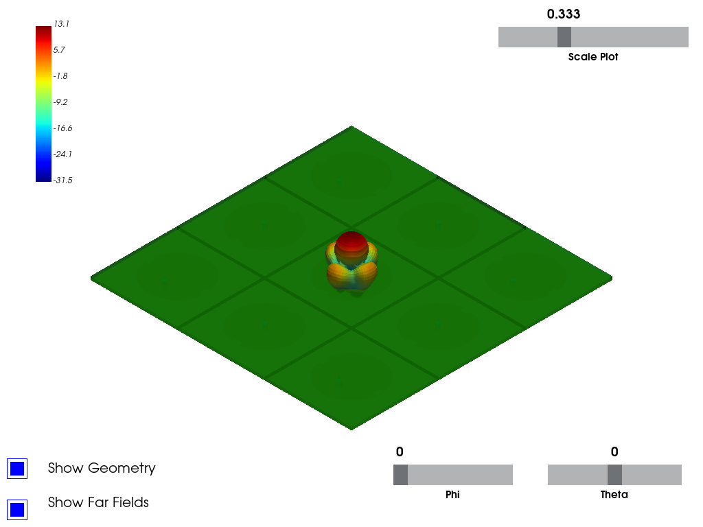 ../../../_images/examples_high_frequency_antenna_array_38_1.png