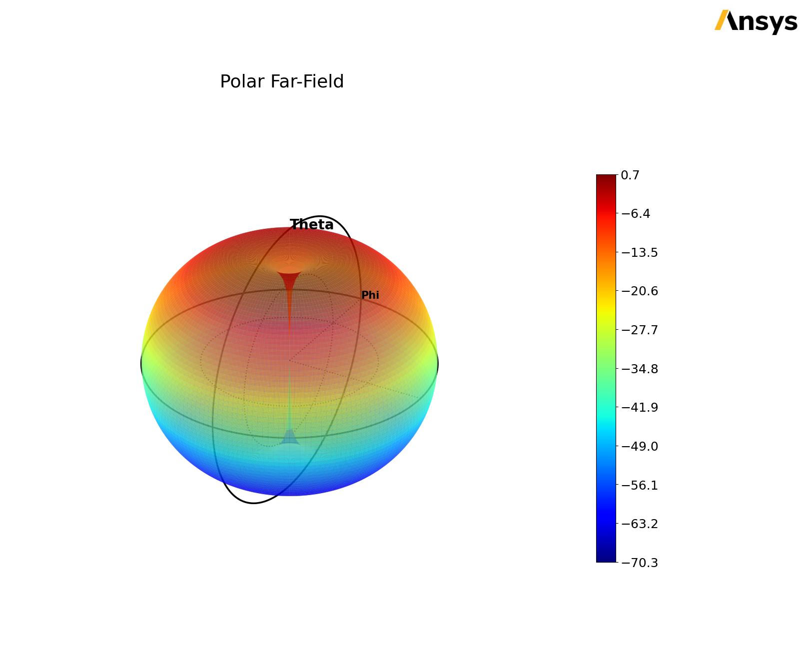../../../_images/examples_high_frequency_antenna_dipole_26_1.png