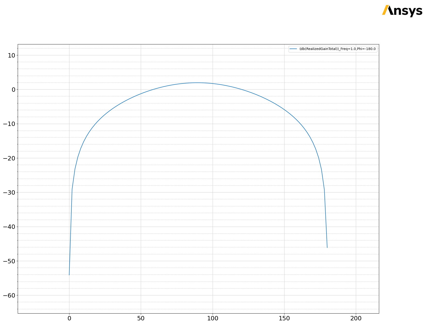 ../../../_images/examples_high_frequency_antenna_dipole_29_1.png