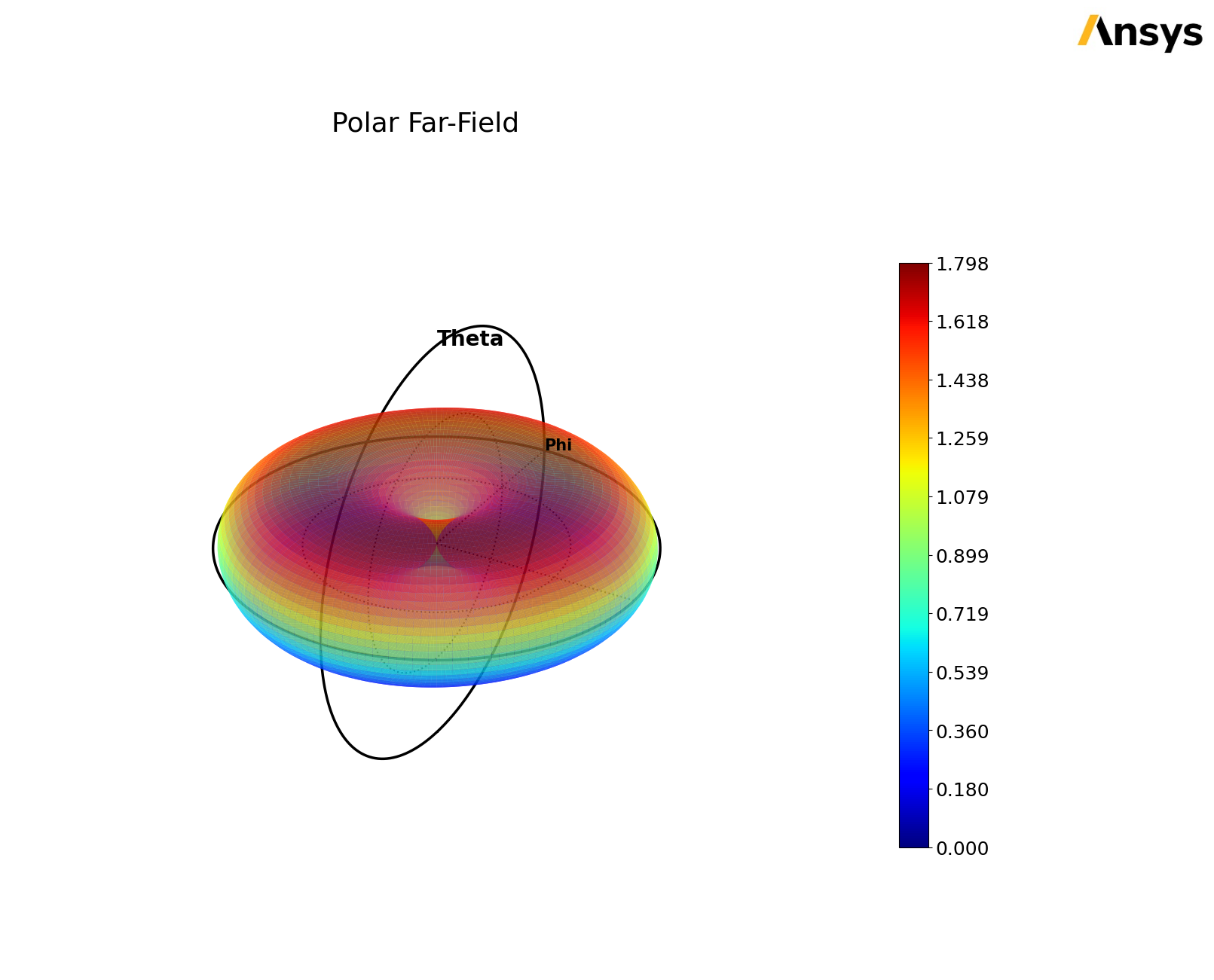 ../../../_images/examples_high_frequency_antenna_dipole_35_1.png