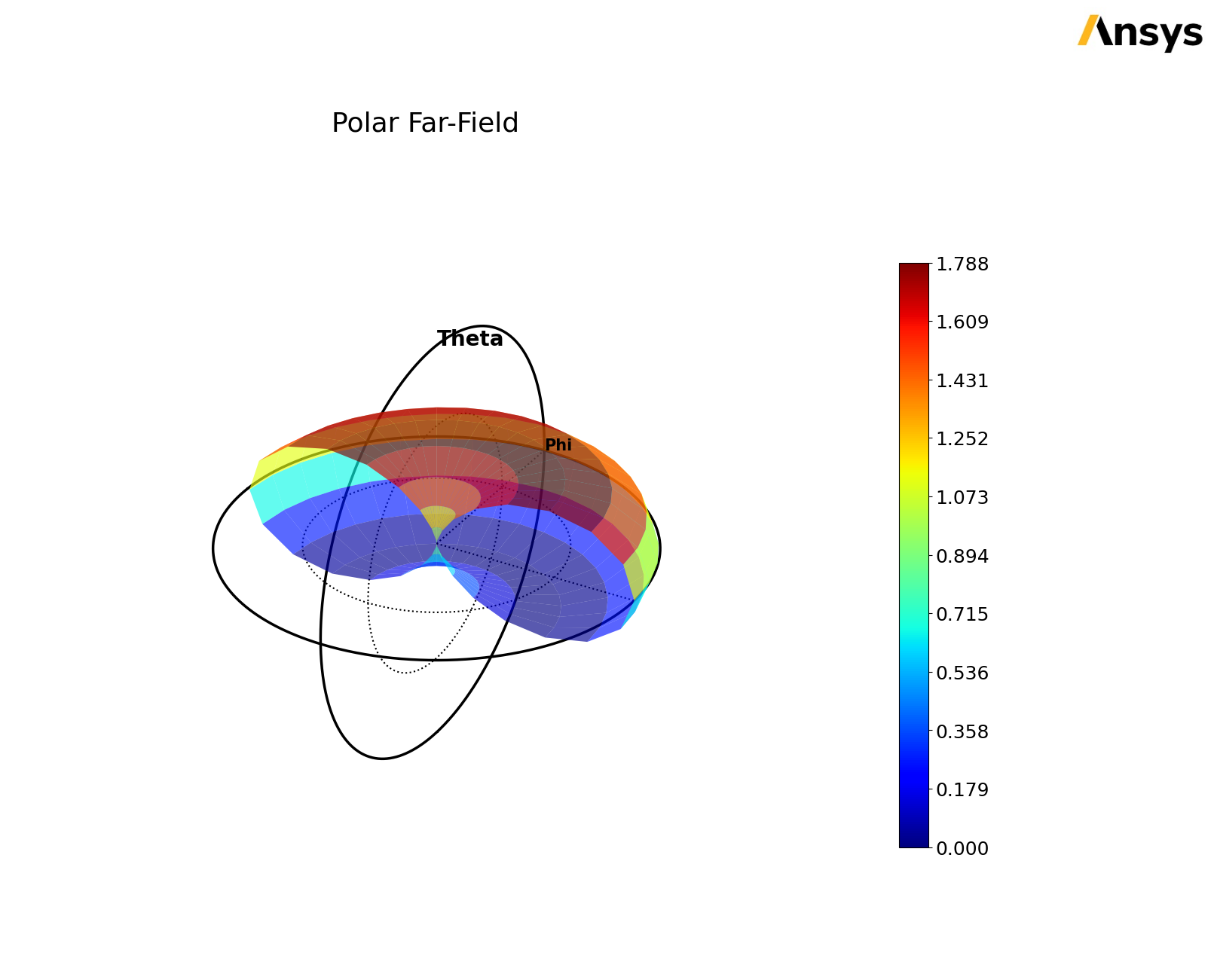 ../../../_images/examples_high_frequency_antenna_dipole_37_2.png