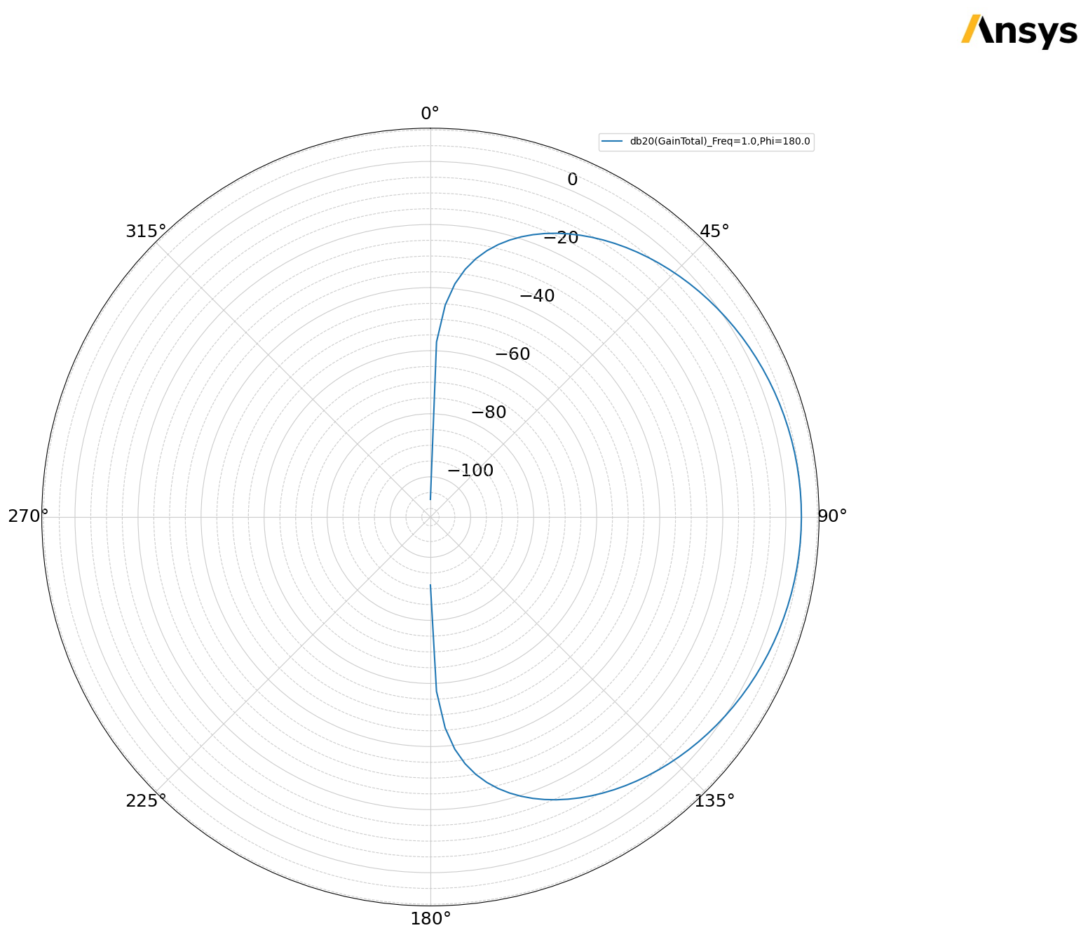 ../../../_images/examples_high_frequency_antenna_dipole_39_0.png