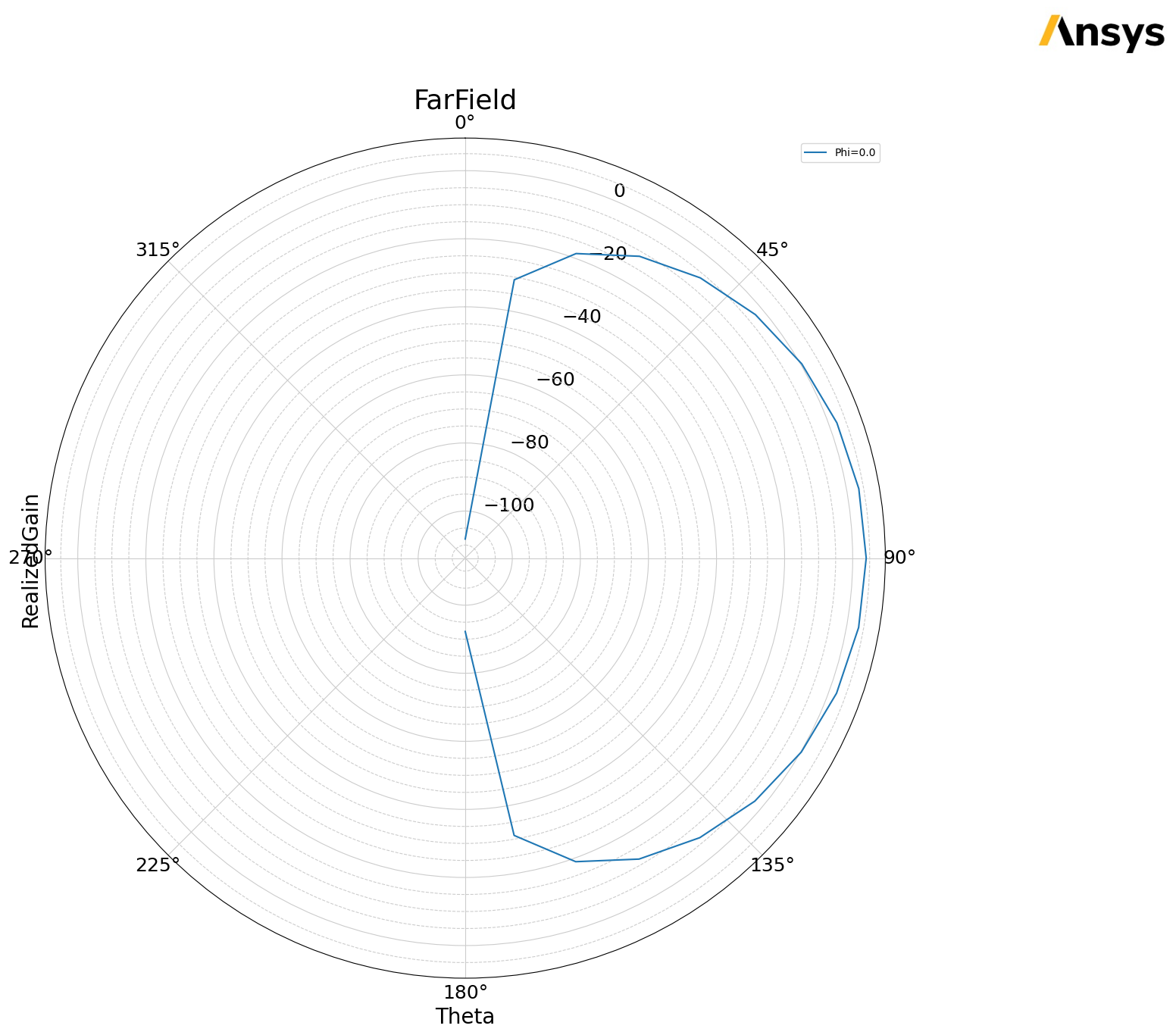 ../../../_images/examples_high_frequency_antenna_dipole_43_1.png