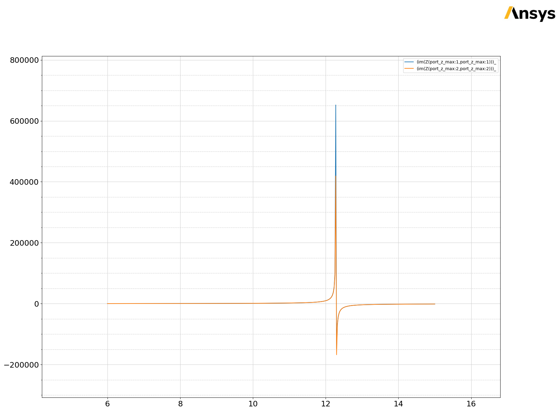 ../../../_images/examples_high_frequency_antenna_fss_unitcell_40_1.png