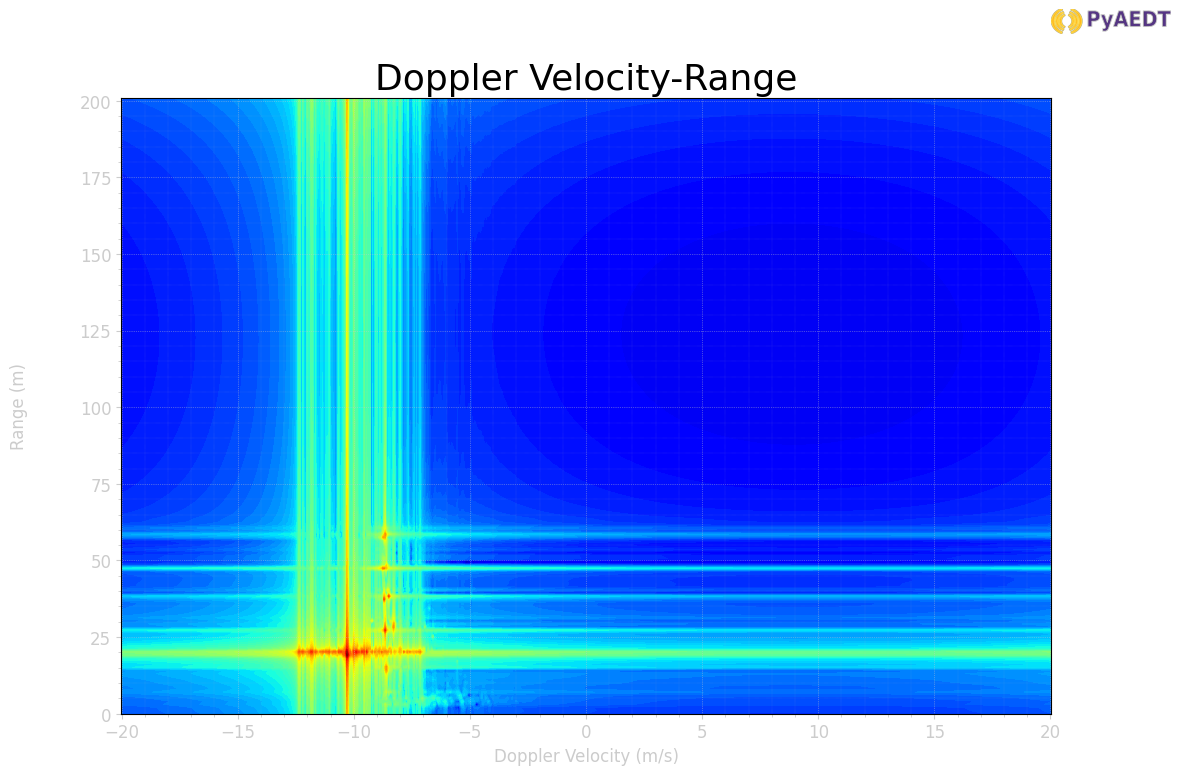 ../../../../_images/examples_high_frequency_antenna_large_scenarios_doppler_36_0.png