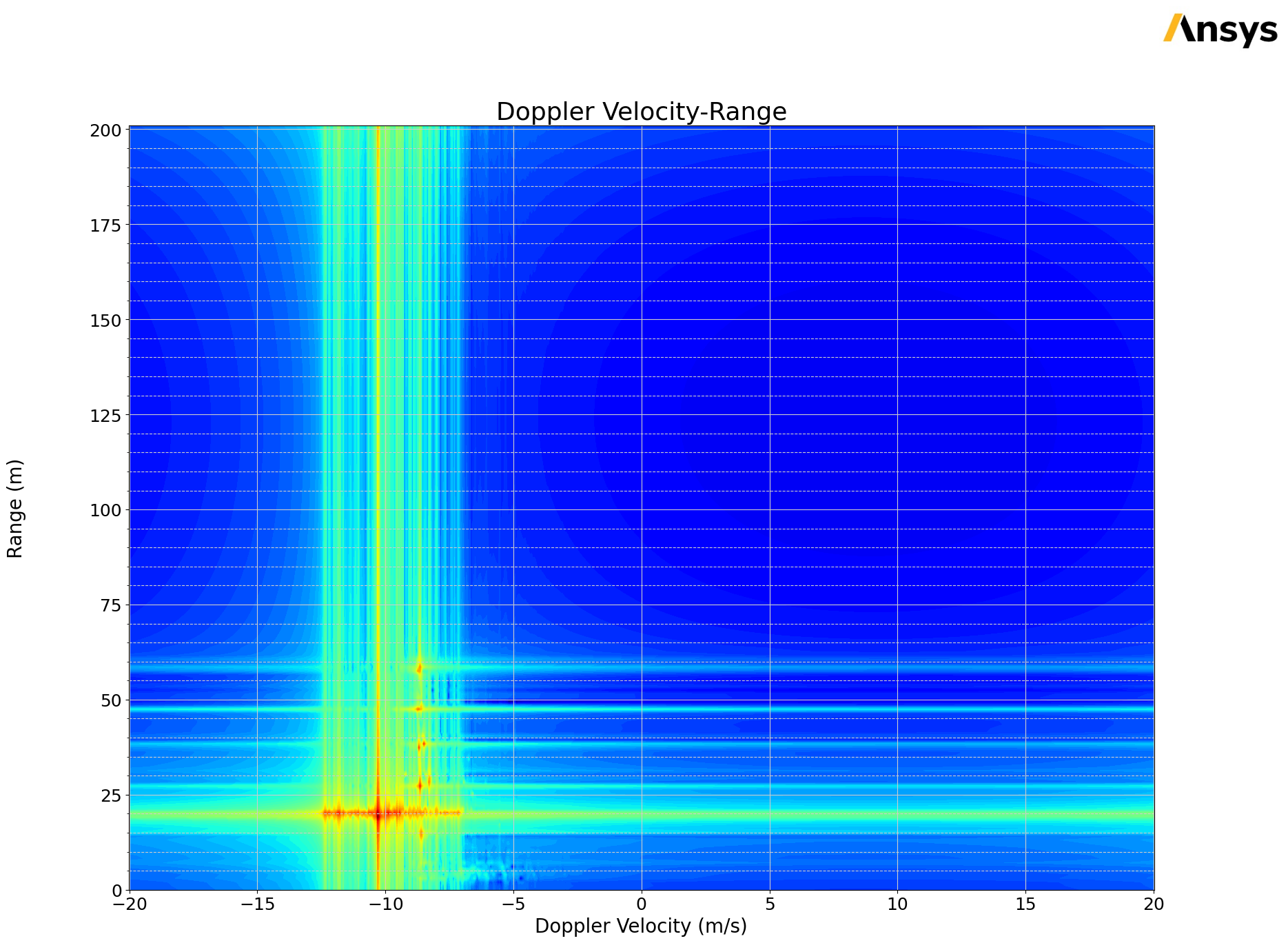 ../../../../_images/examples_high_frequency_antenna_large_scenarios_doppler_36_1.png