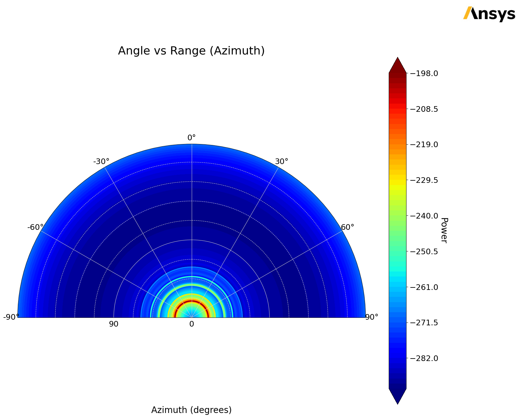 ../../../../_images/examples_high_frequency_antenna_large_scenarios_doppler_36_2.png