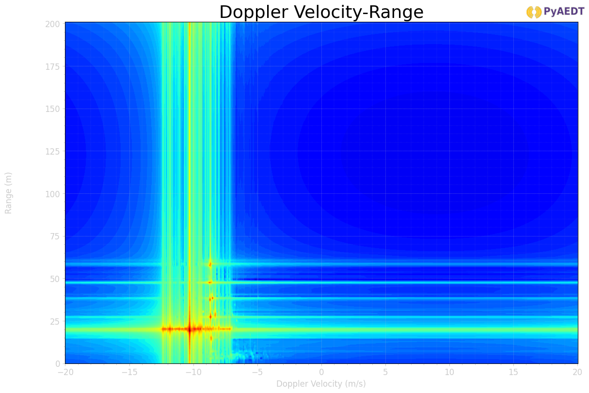 ../../../../_images/examples_high_frequency_antenna_large_scenarios_doppler_36_3.png