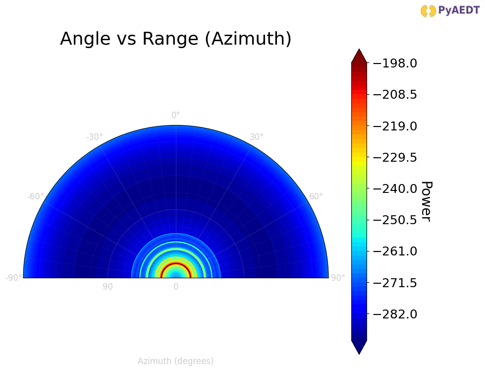 ../../../../_images/examples_high_frequency_antenna_large_scenarios_doppler_37_0.png