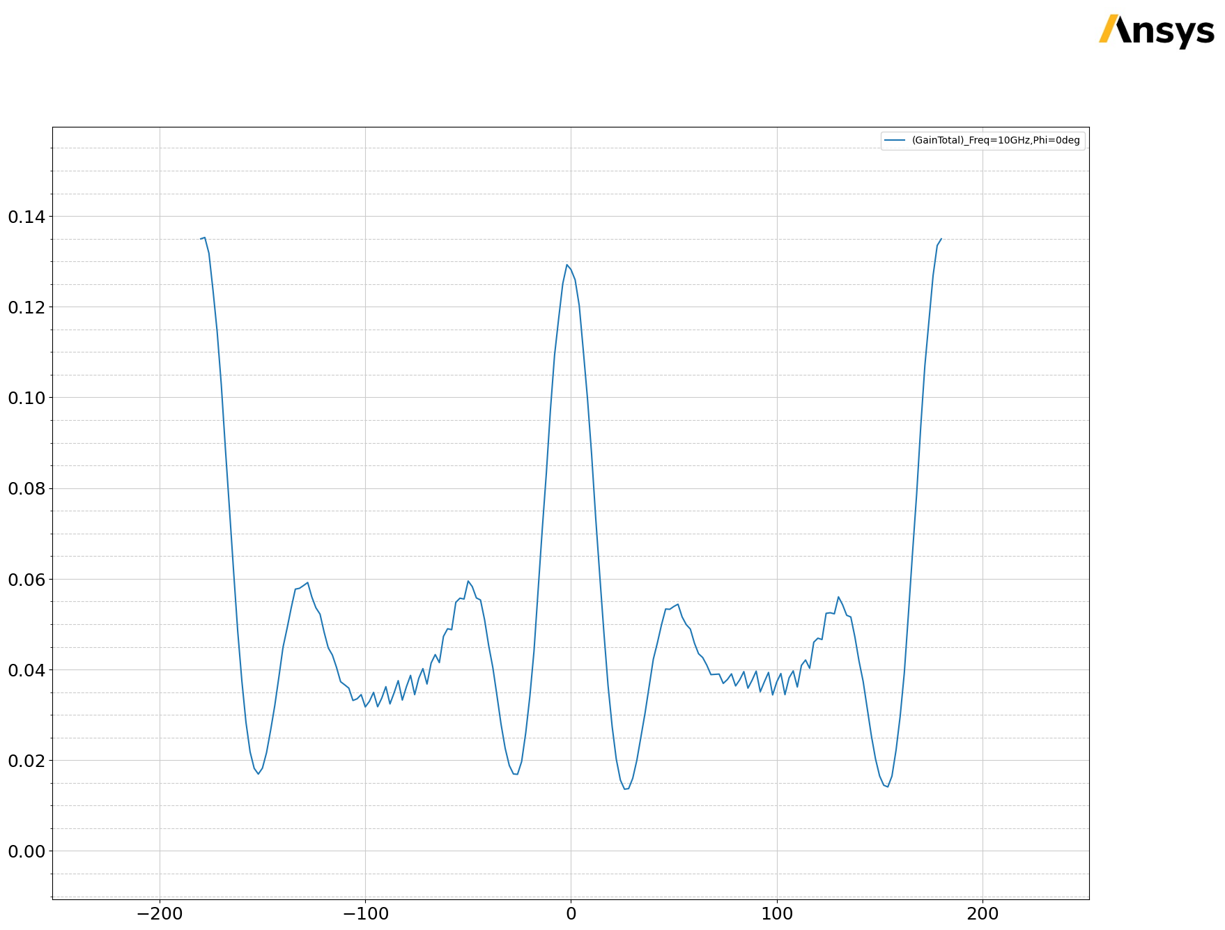 ../../../../_images/examples_high_frequency_antenna_large_scenarios_reflector_20_1.png