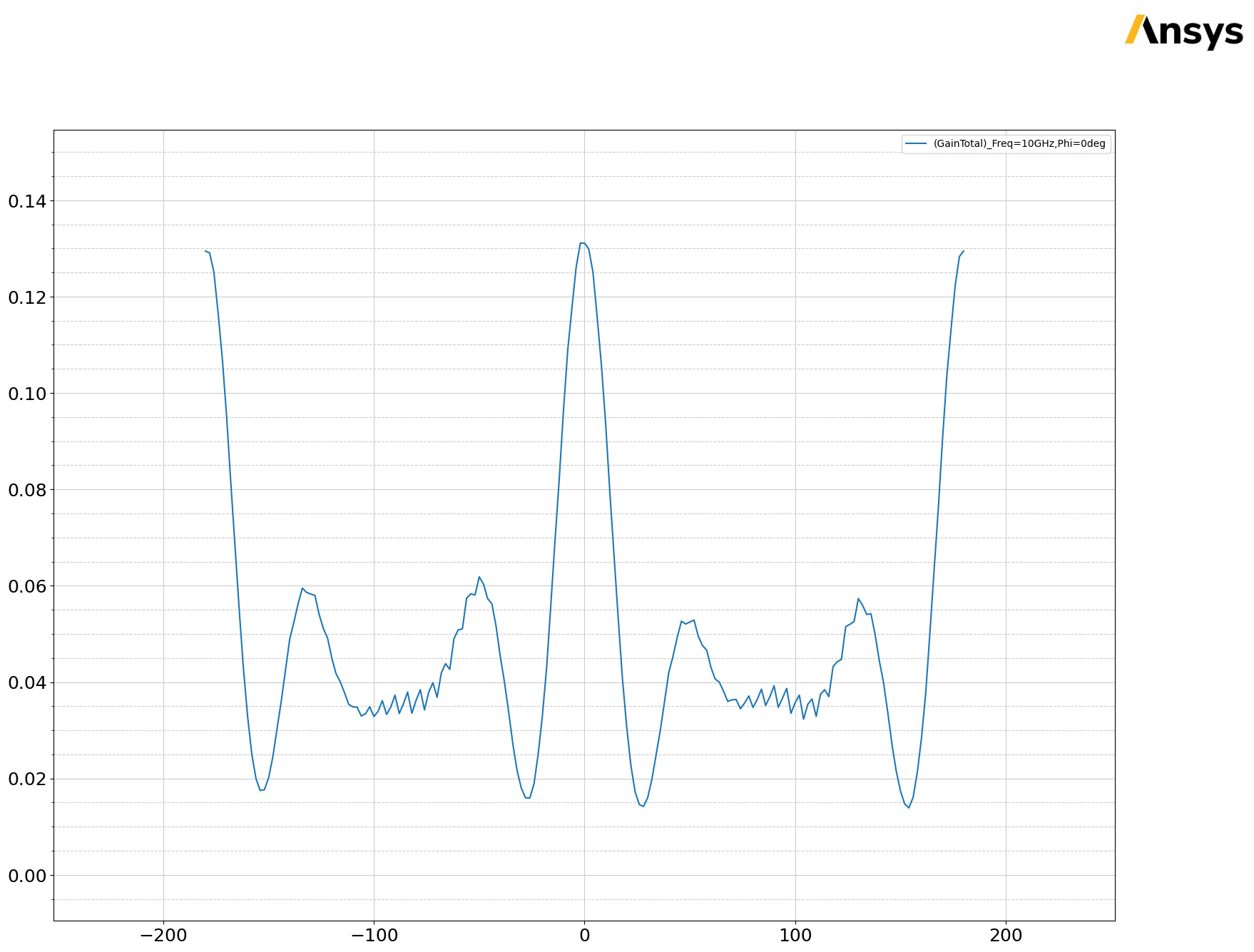 ../../../../_images/examples_high_frequency_antenna_large_scenarios_reflector_20_2.png