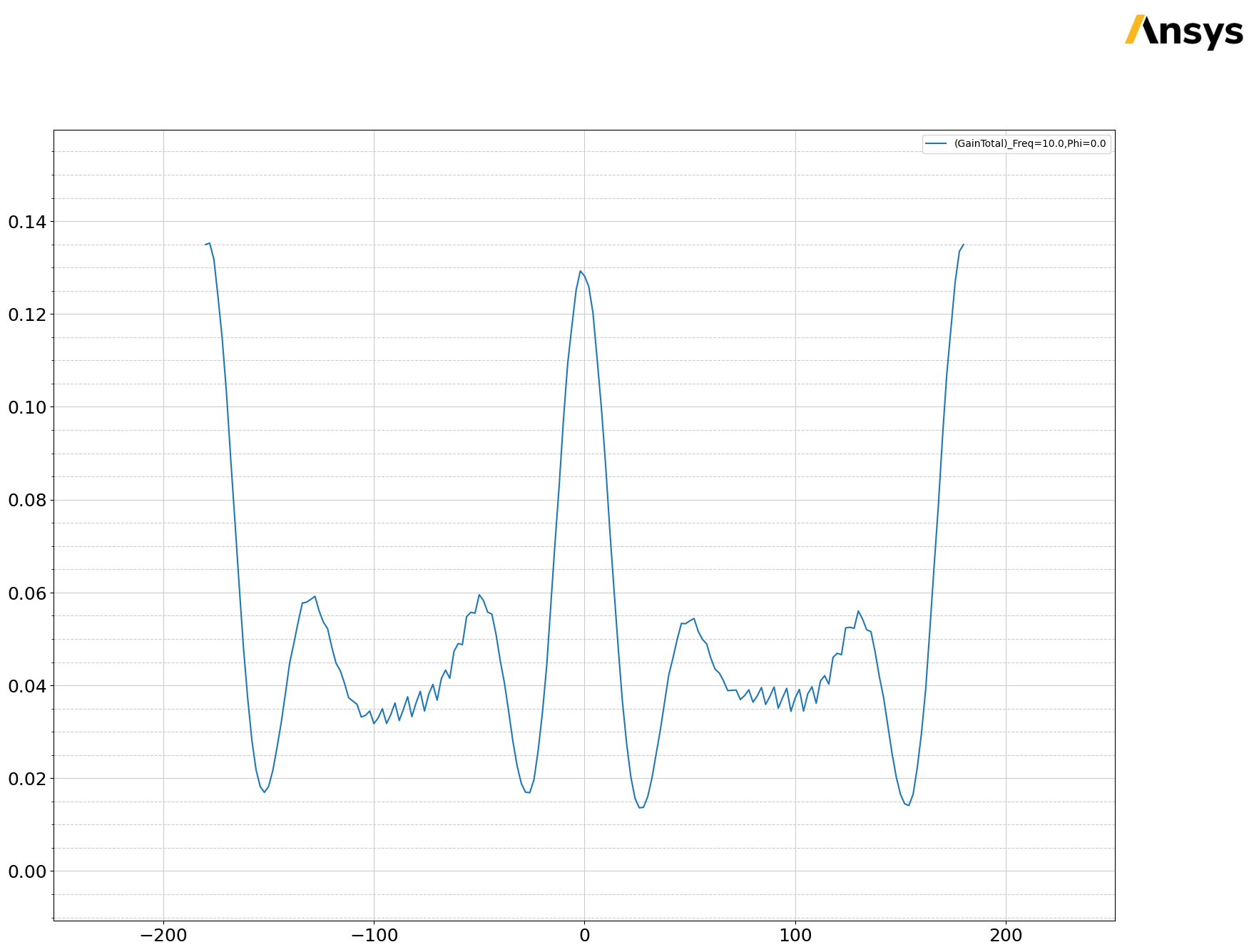 ../../../../_images/examples_high_frequency_antenna_large_scenarios_reflector_21_1.png