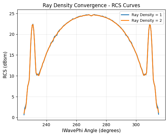 ../../../../_images/examples_high_frequency_antenna_large_scenarios_sbr_convergence_43_0.png