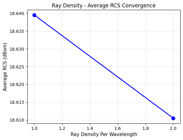 ../../../../_images/examples_high_frequency_antenna_large_scenarios_sbr_convergence_45_0.png