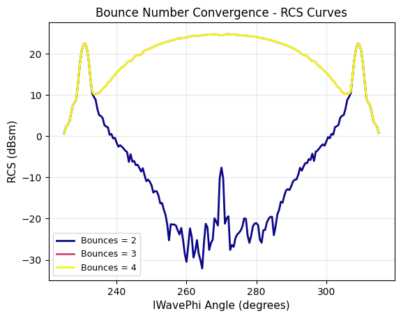 ../../../../_images/examples_high_frequency_antenna_large_scenarios_sbr_convergence_47_0.png