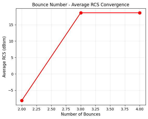 ../../../../_images/examples_high_frequency_antenna_large_scenarios_sbr_convergence_49_0.png