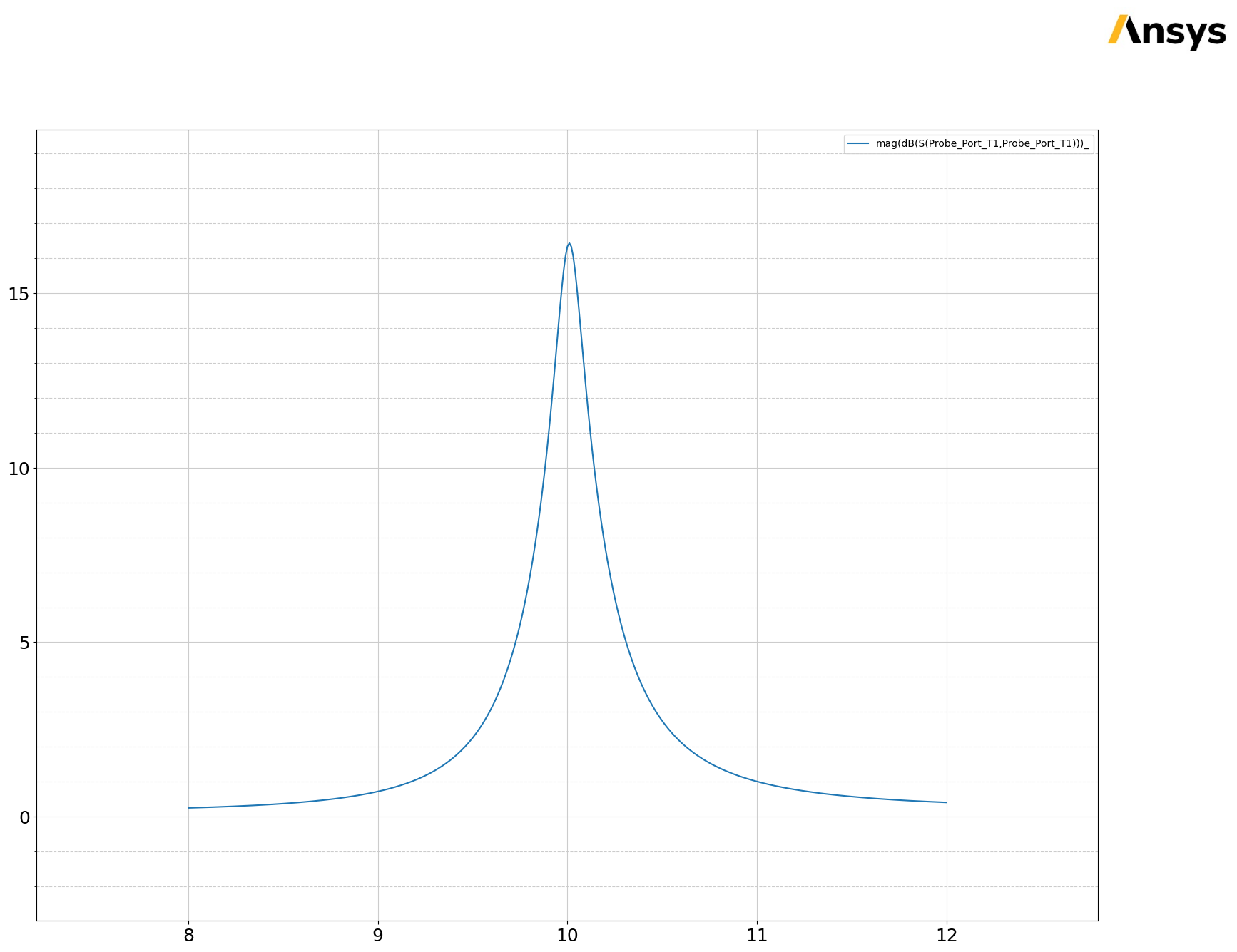 ../../../_images/examples_high_frequency_antenna_patch_15_1.png