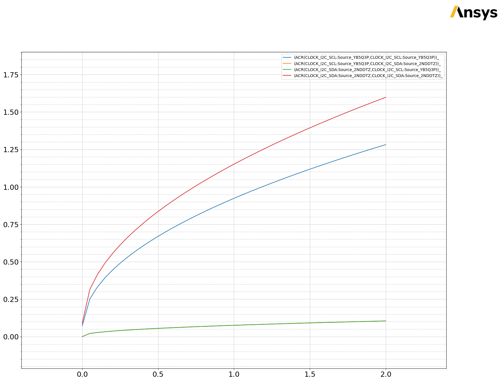 ../../../../_images/examples_high_frequency_layout_power_integrity_ac_q3d_29_1.png