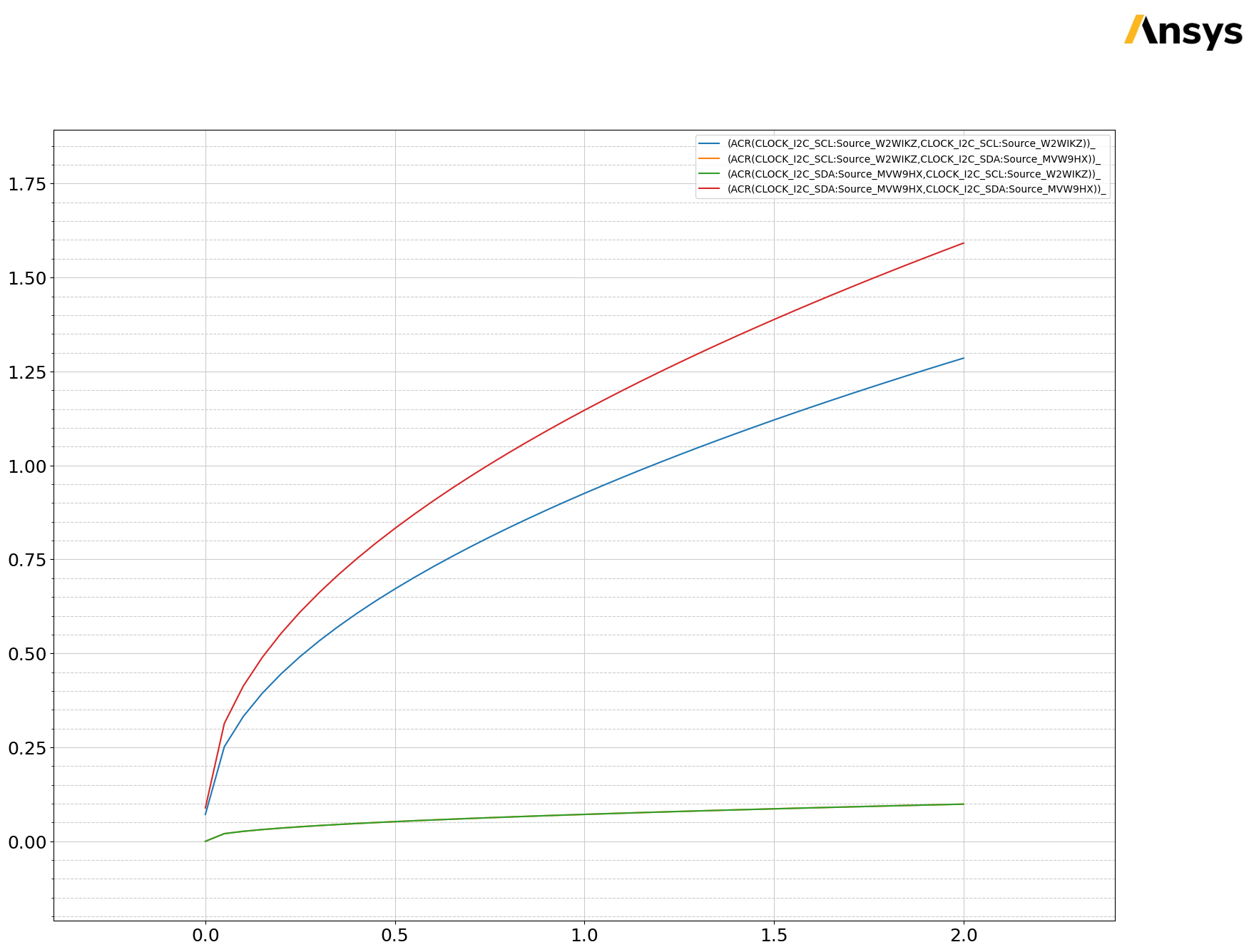 ../../../../_images/examples_high_frequency_layout_power_integrity_ac_q3d_29_2.png