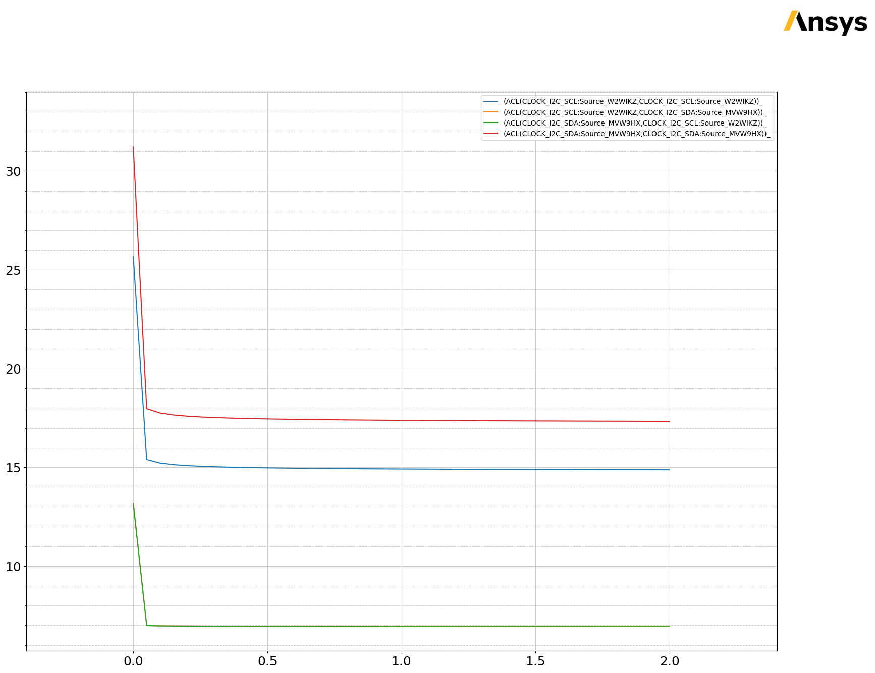 ../../../../_images/examples_high_frequency_layout_power_integrity_ac_q3d_29_3.png