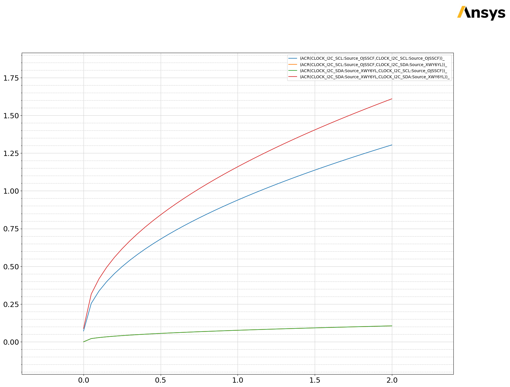 ../../../../_images/examples_high_frequency_layout_power_integrity_ac_q3d_30_2.png