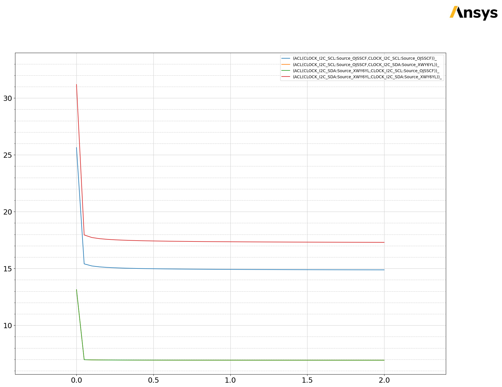 ../../../../_images/examples_high_frequency_layout_power_integrity_ac_q3d_30_3.png