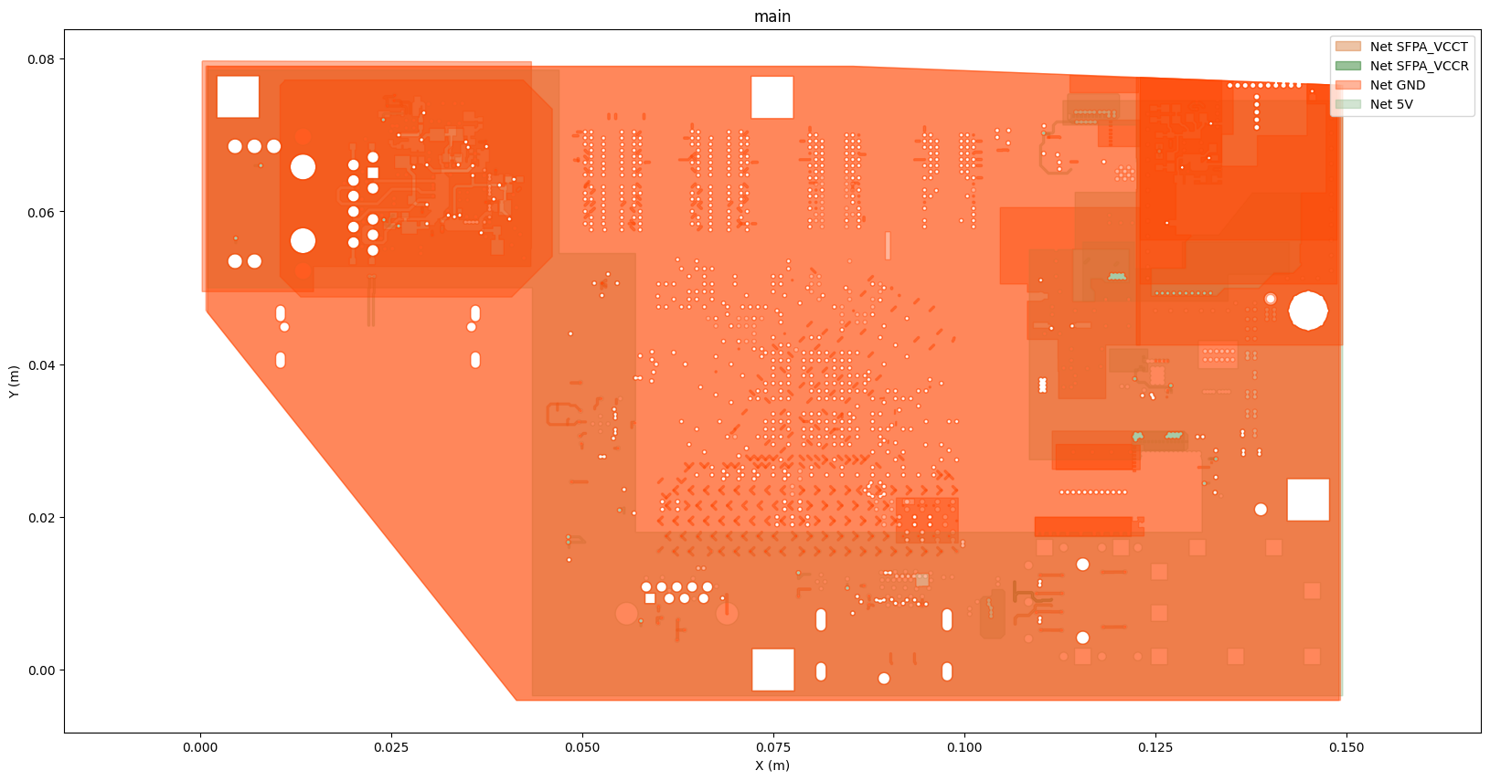 ../../../../_images/examples_high_frequency_layout_power_integrity_dcir_30_1.png