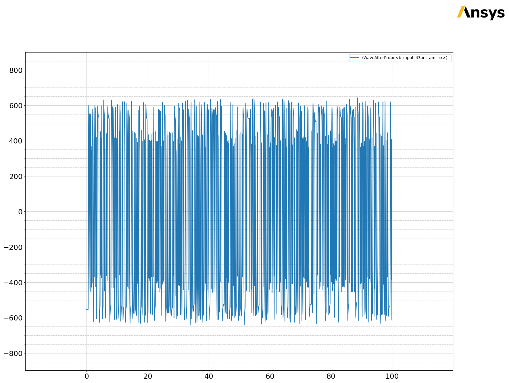 ../../../../_images/examples_high_frequency_layout_signal_integrity_ami_16_0.png