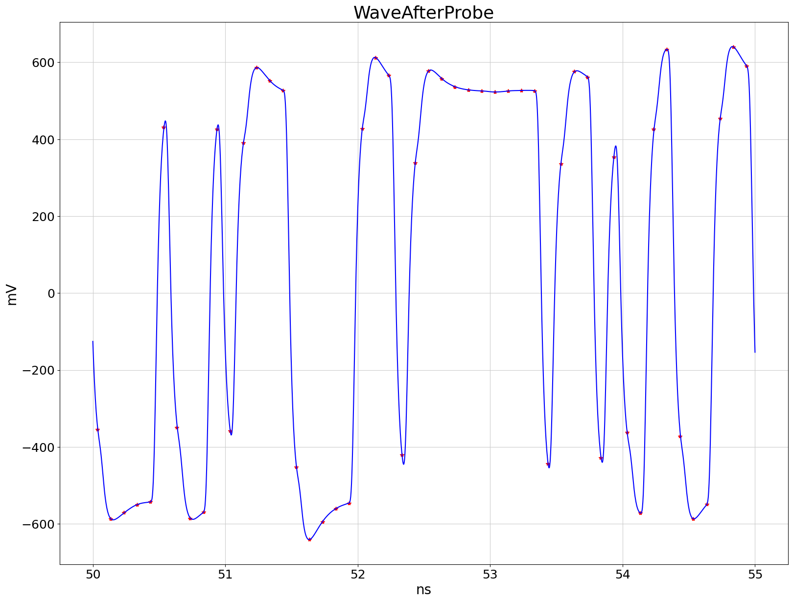 ../../../../_images/examples_high_frequency_layout_signal_integrity_ami_20_0.png