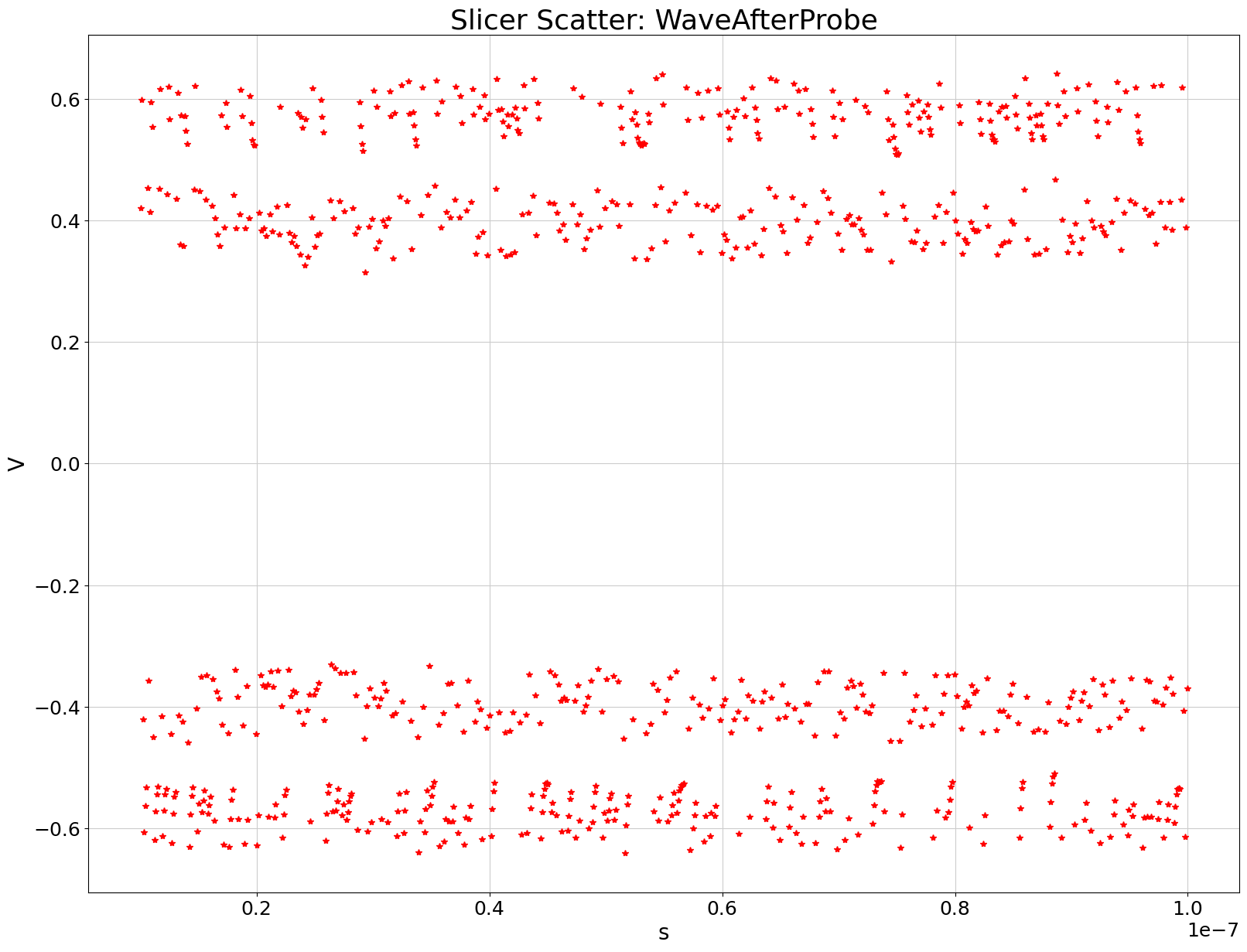 ../../../../_images/examples_high_frequency_layout_signal_integrity_ami_22_0.png