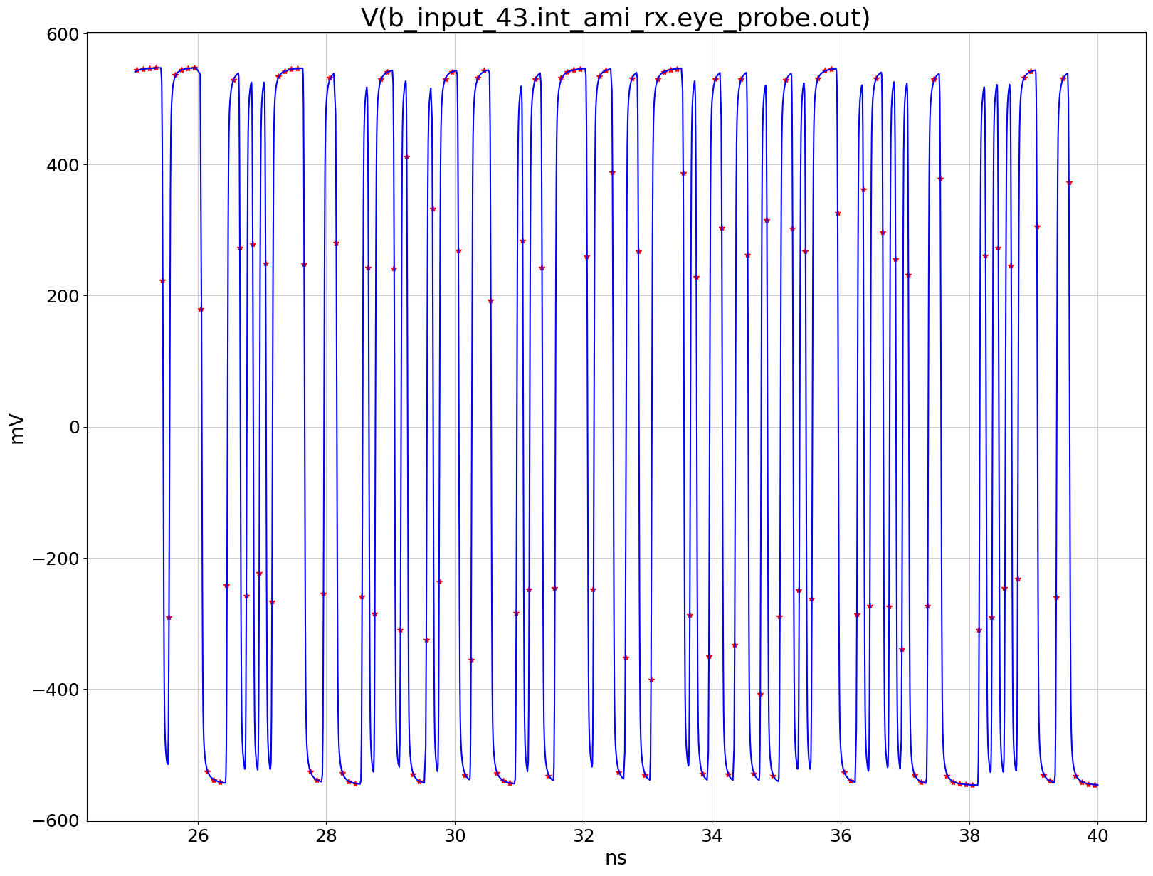 ../../../../_images/examples_high_frequency_layout_signal_integrity_ami_30_0.png