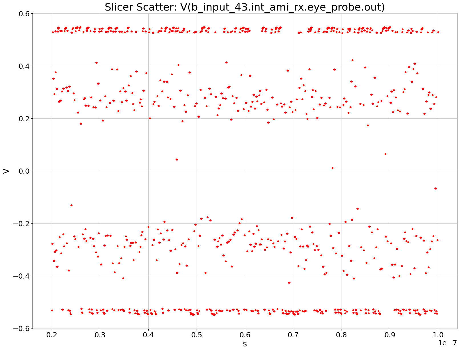 ../../../../_images/examples_high_frequency_layout_signal_integrity_ami_32_0.png