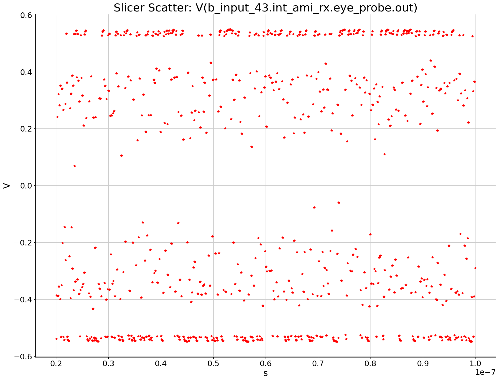 ../../../../_images/examples_high_frequency_layout_signal_integrity_ami_33_0.png
